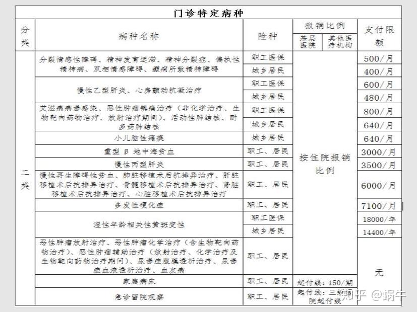那曲最新在线套医保卡联系方式方法分析(最方便真实的那曲有没有套医保卡的app方法)