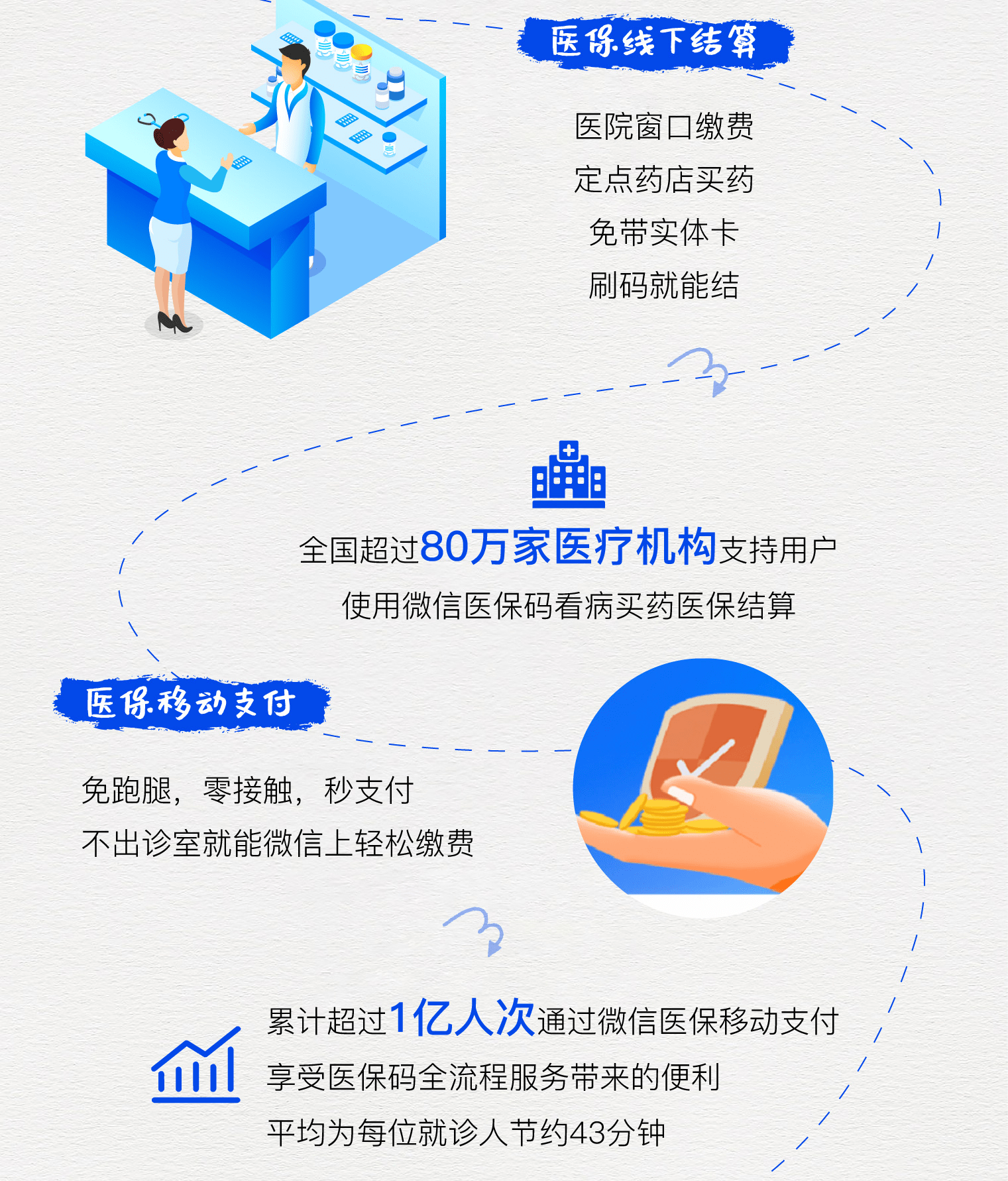 那曲最新医保卡提取24小时微信方法分析(最方便真实的那曲微信医保提现方法)