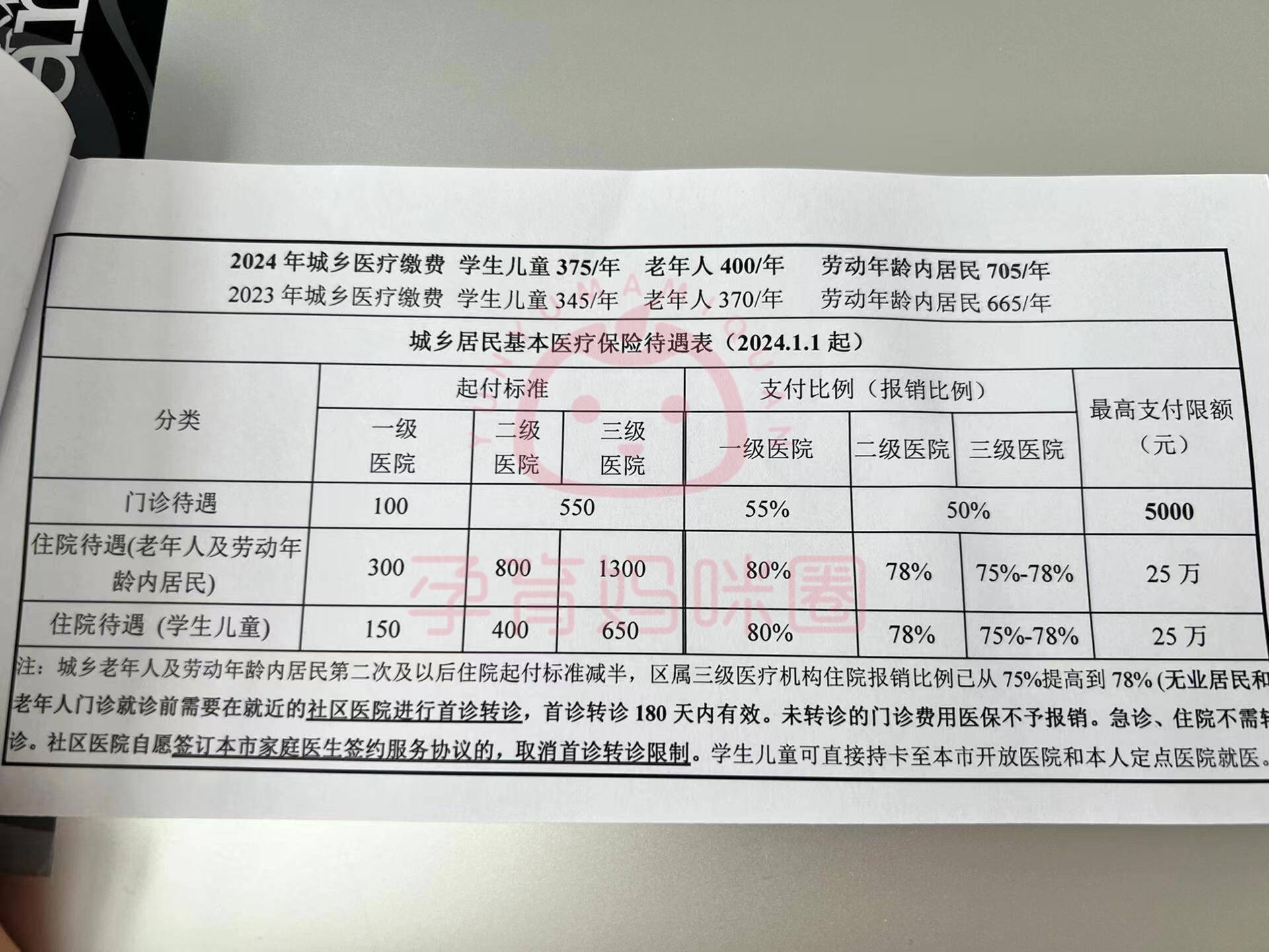 那曲套医保卡联系方式2024的简单介绍