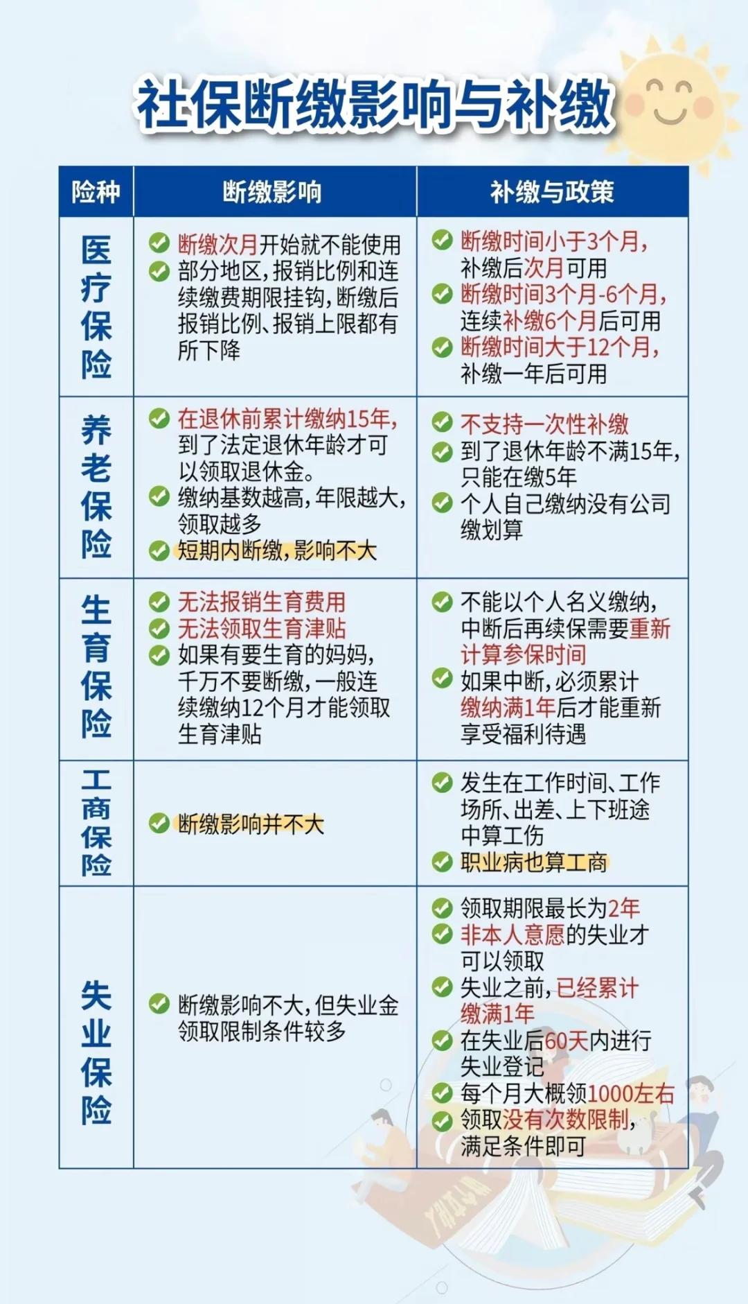 那曲最新医疗保险60%和100%区别方法分析(最方便真实的那曲医保按60%交费报销比例是多少方法)