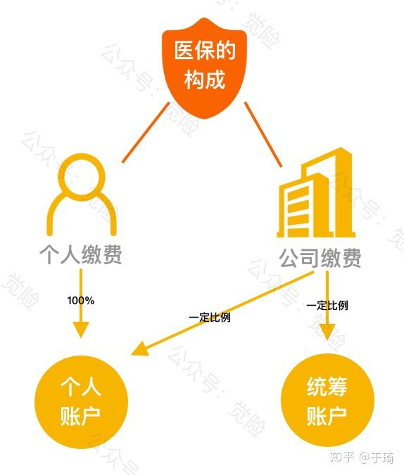 那曲最新找中介10分钟提取医保方法分析(最方便真实的那曲找中介10分钟提取医保苏州方法)